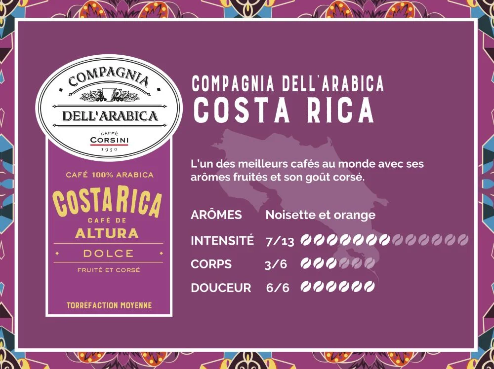 image de notre paquet de café en grains Costa Rica et de ses specificités (arômes, intensité, corps, douceur)