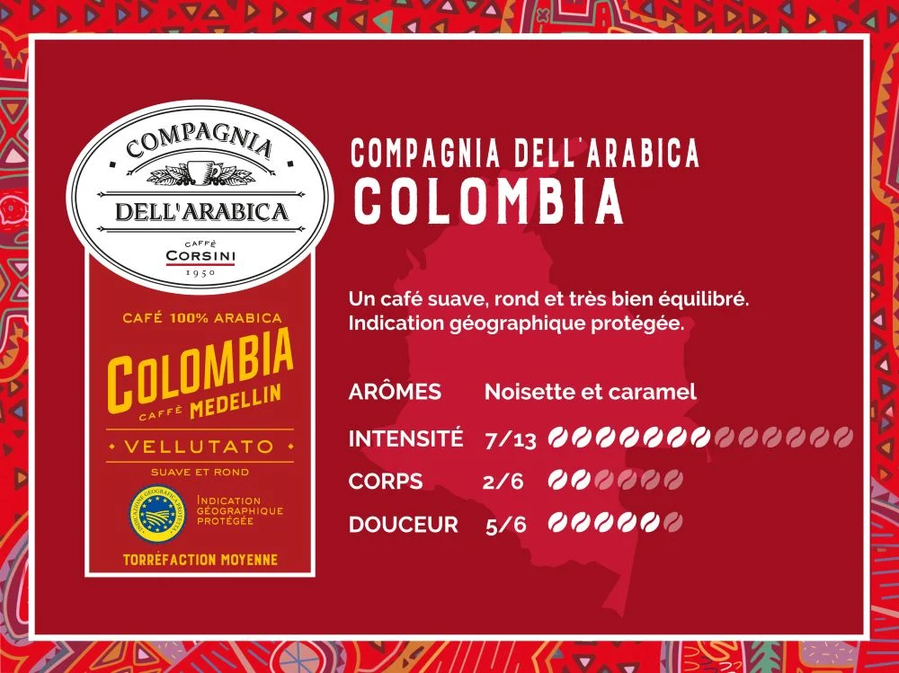 image de notre paquet de café en grains Columbia de ses specificités (arômes, intensité, corps, douceur)