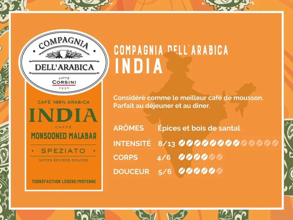 image de notre paquet de café en grains India et de ses specificités (arômes, intensité, corps, douceur)
