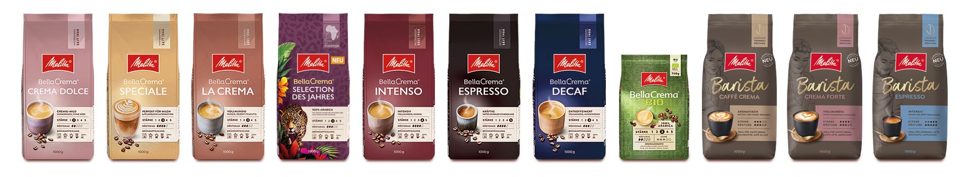 Übersicht aller teilnehmenden Melitta BellaCrema und Barista Kaffeebohnen-Sorten für die Kino-Gutschein-Aktion. Verschiedene Kaffeepackungen auf schwarzem Hintergrund, geeignet für die Bewerbung der Melitta Kino-Aktion 2026.  