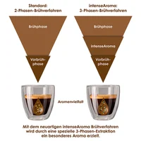 Product image of Caffeo Barista® TS bean to cup machine, silver (discontinued version) - 3